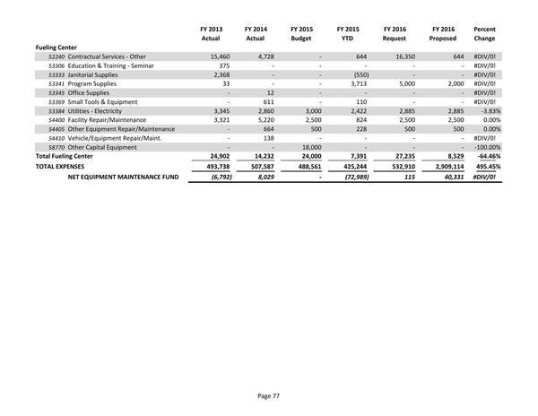 2015-05-18--lcc-budget-proposal-092