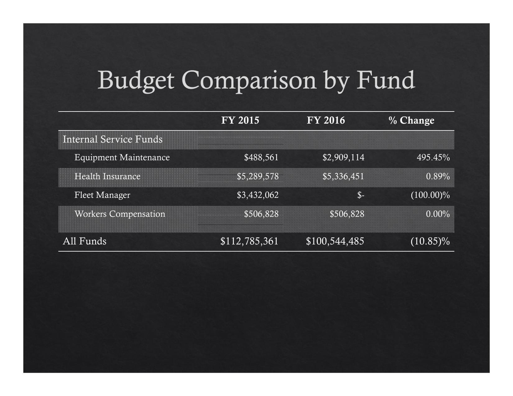 2015-05-18--lcc-budget-proposal-007