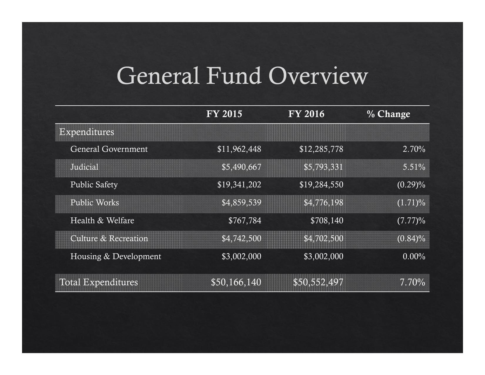 2015-05-18--lcc-budget-proposal-009