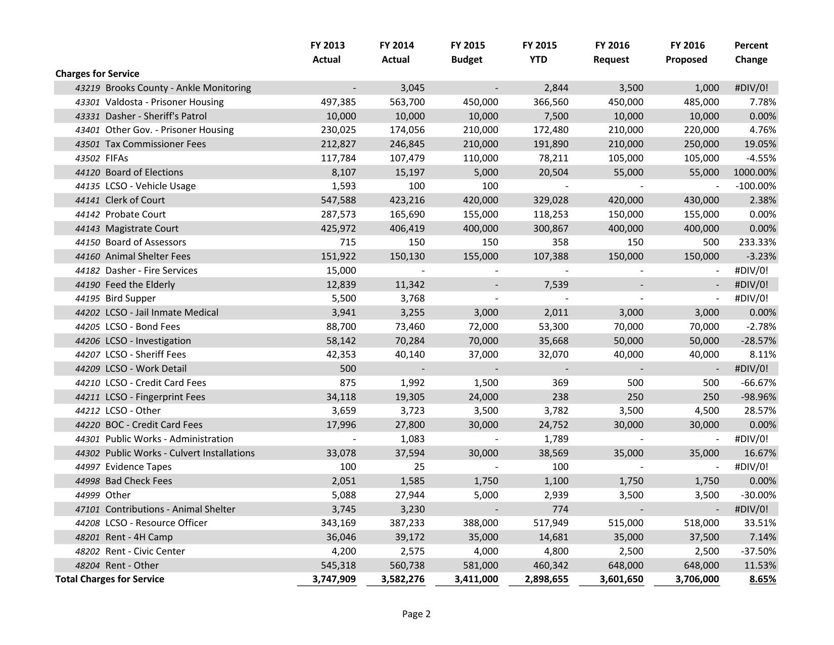 2015-05-18--lcc-budget-proposal-017