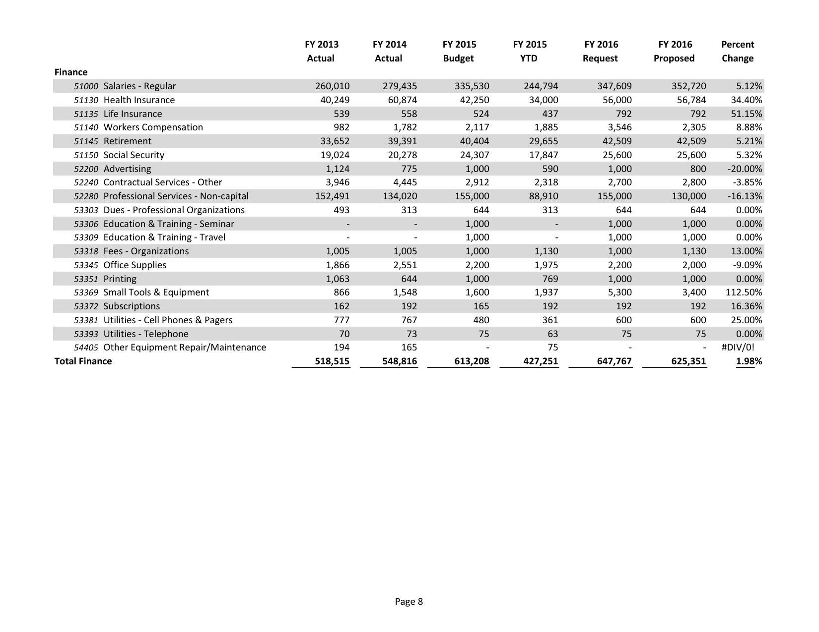 2015-05-18--lcc-budget-proposal-023