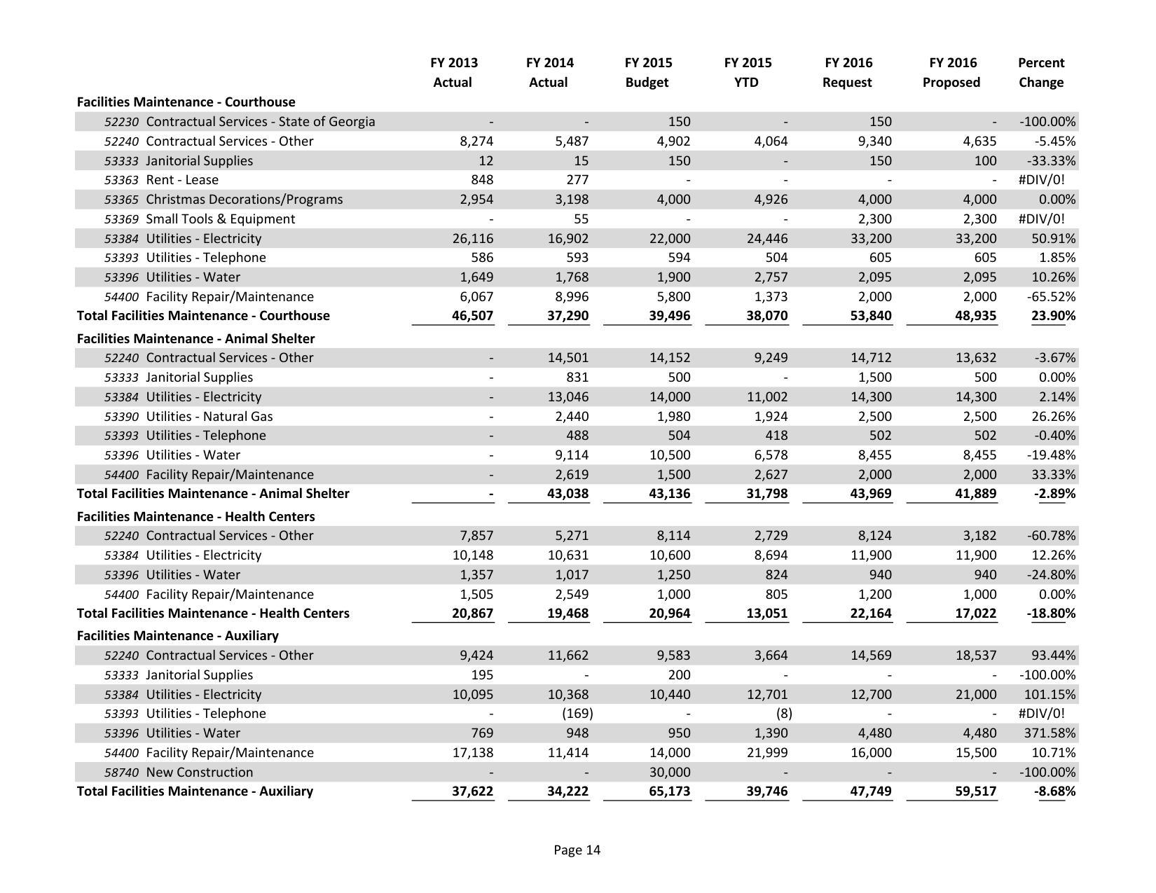 2015-05-18--lcc-budget-proposal-029