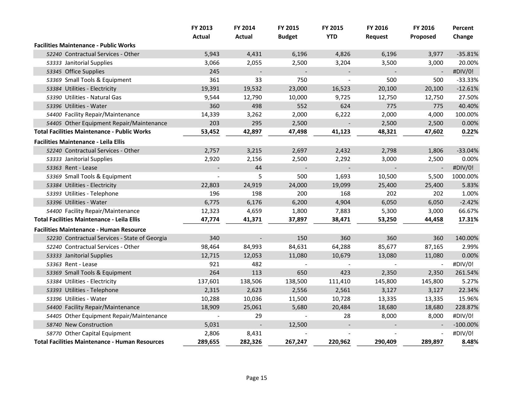 2015-05-18--lcc-budget-proposal-030