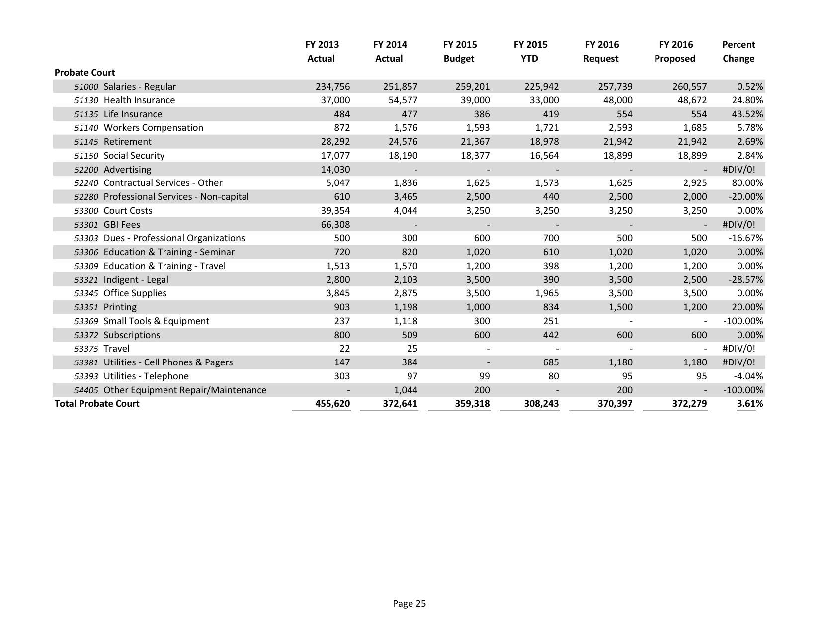 2015-05-18--lcc-budget-proposal-040