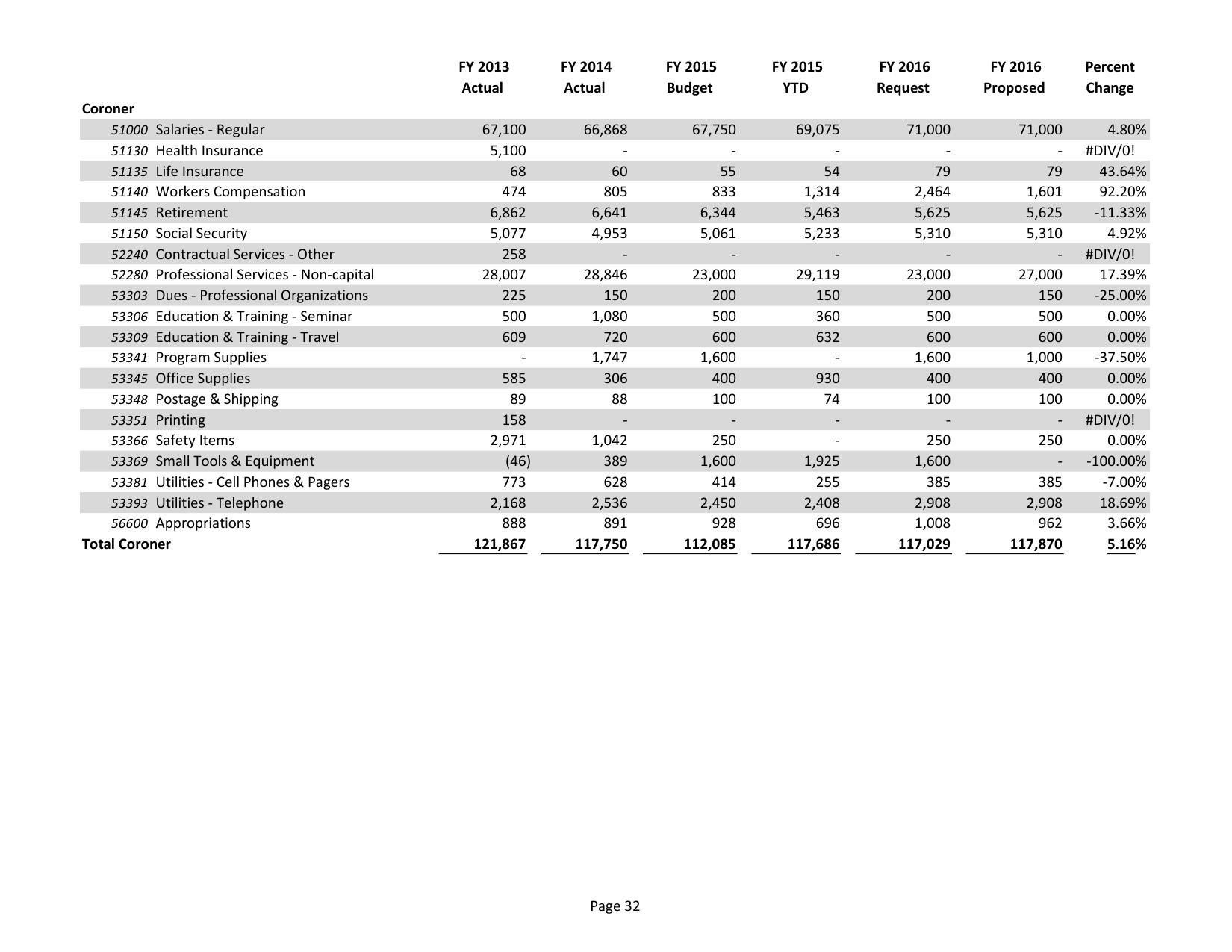 2015-05-18--lcc-budget-proposal-047