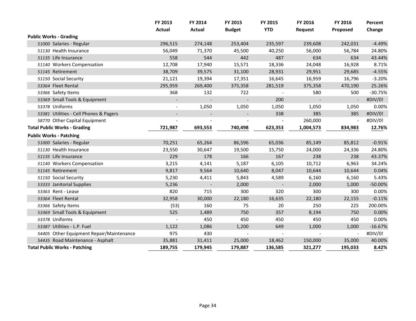 2015-05-18--lcc-budget-proposal-049