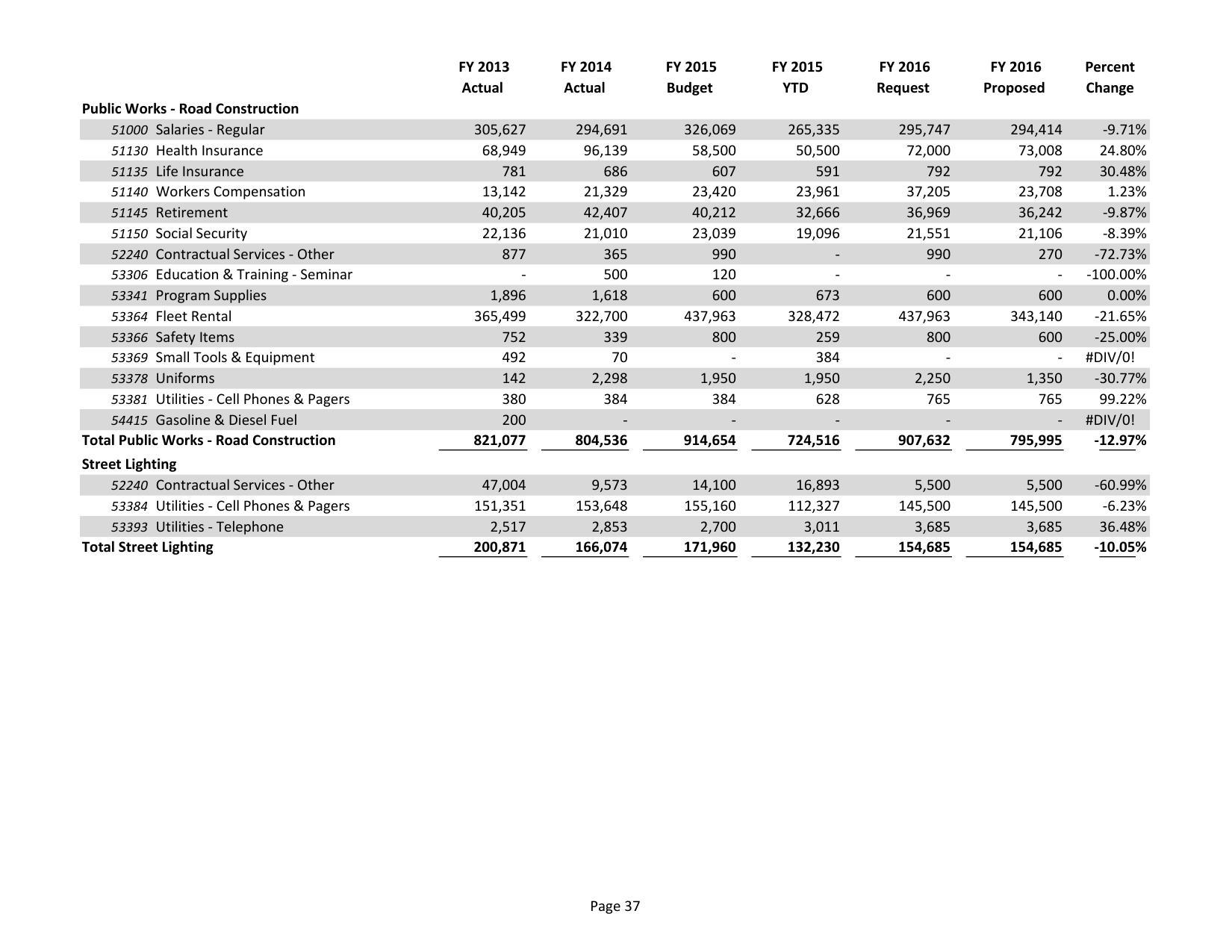 2015-05-18--lcc-budget-proposal-052