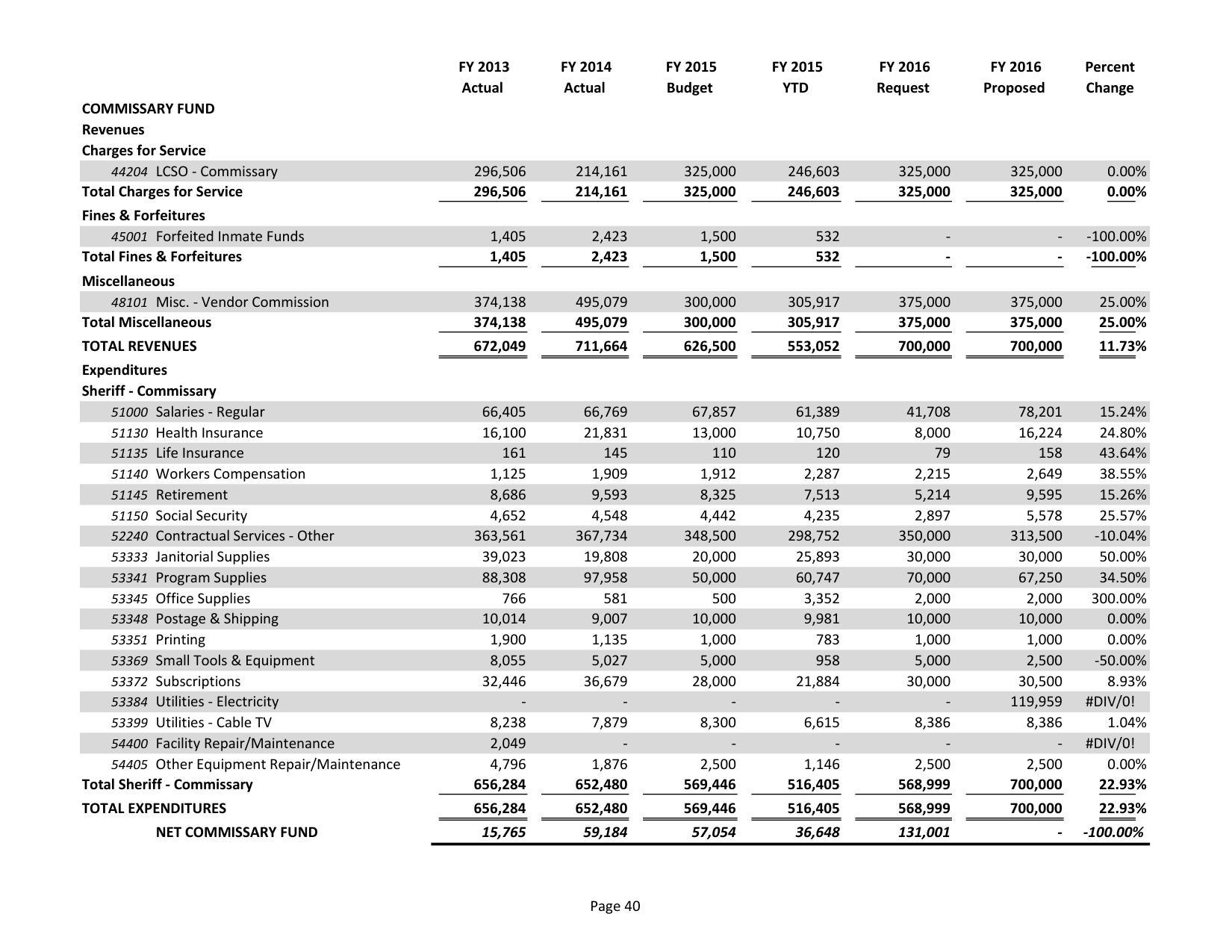 2015-05-18--lcc-budget-proposal-055