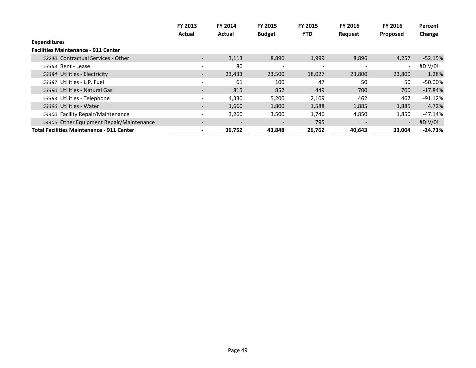 2015-05-18--lcc-budget-proposal-064