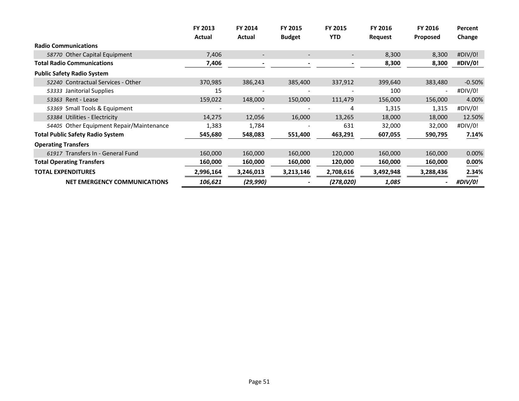 2015-05-18--lcc-budget-proposal-066