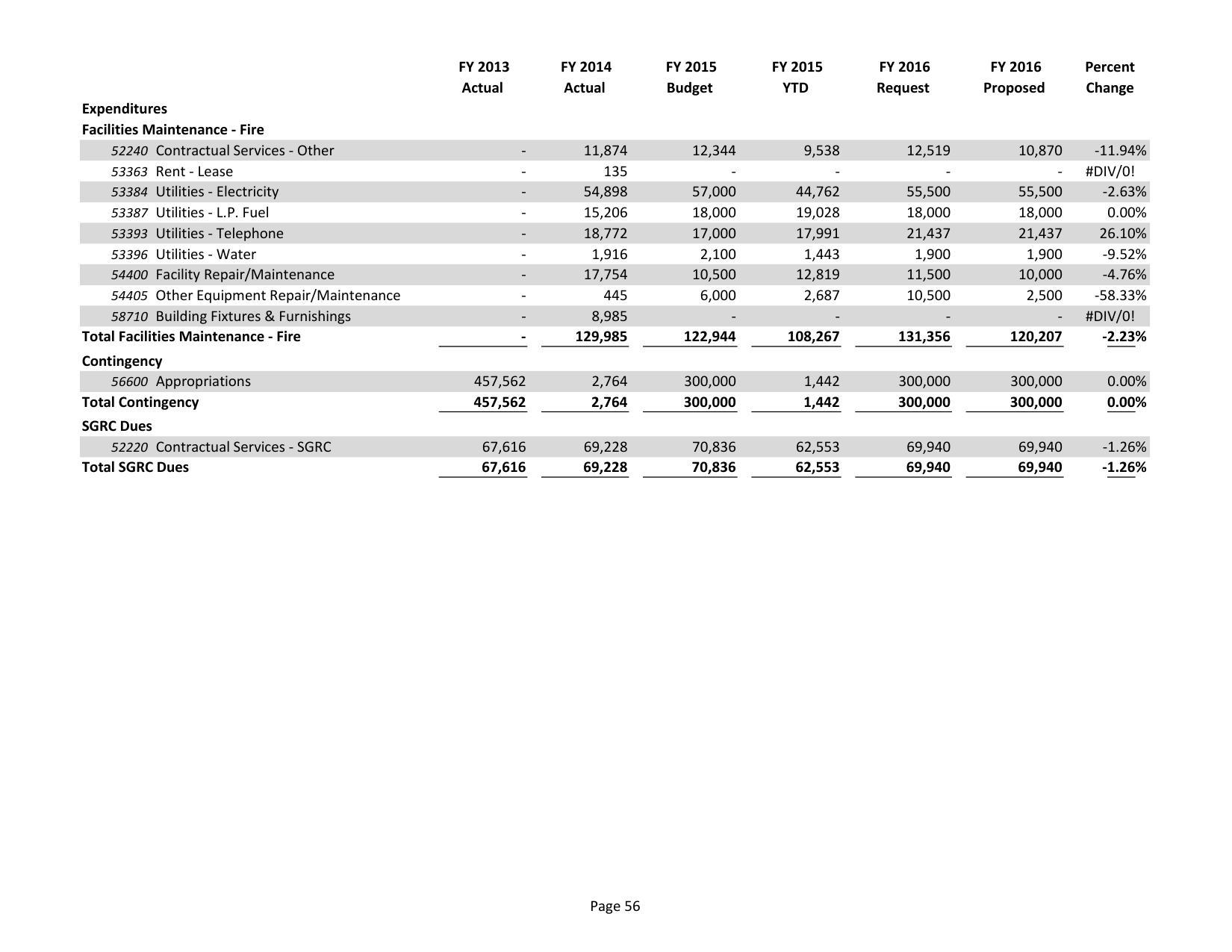 2015-05-18--lcc-budget-proposal-071