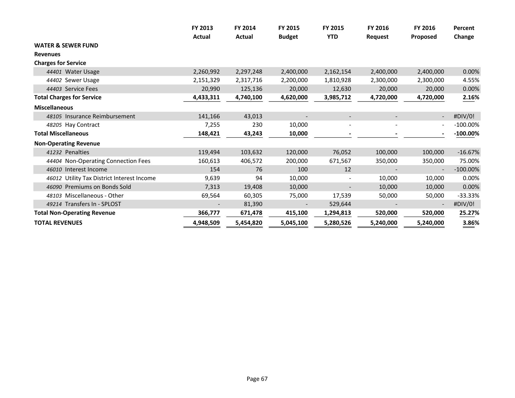 2015-05-18--lcc-budget-proposal-082