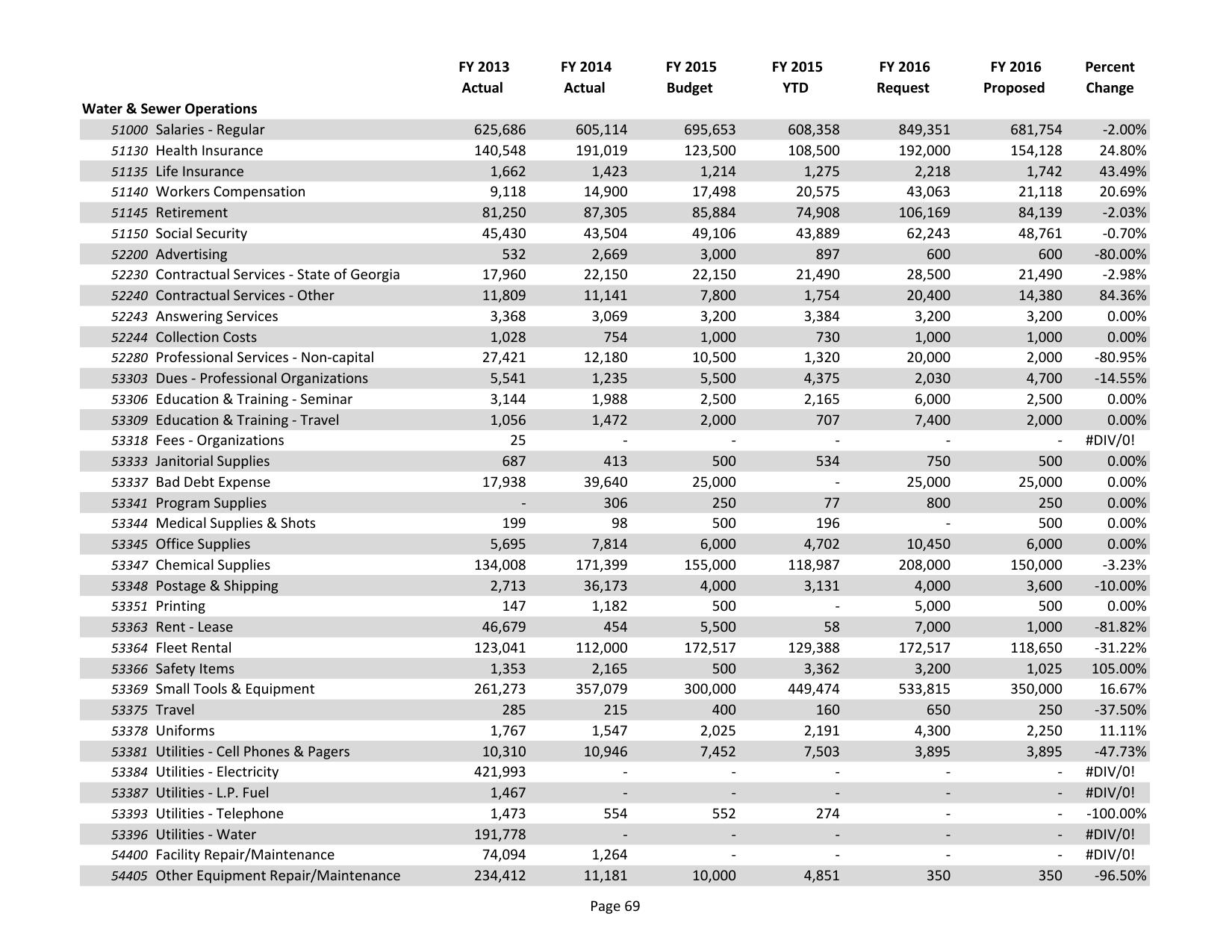 2015-05-18--lcc-budget-proposal-084