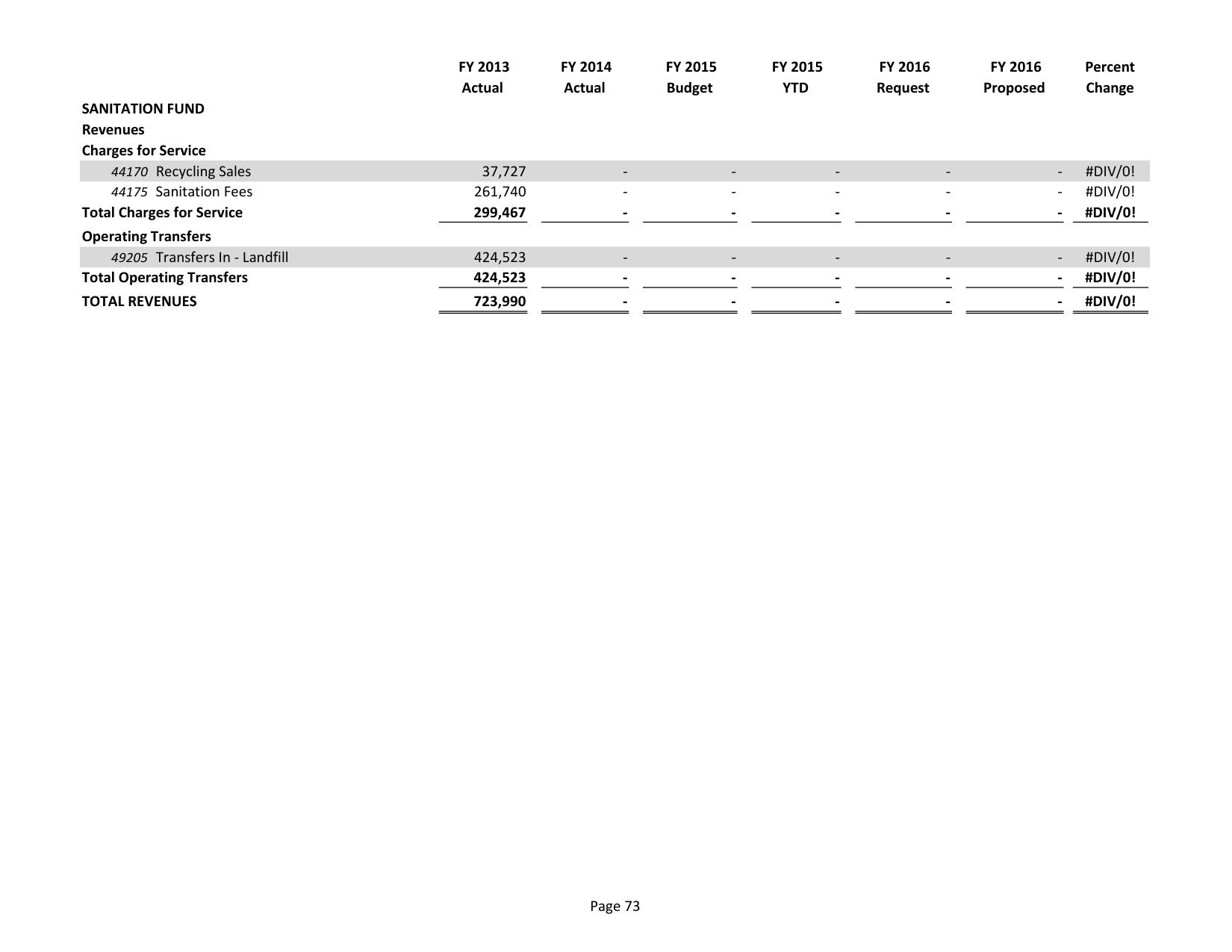 2015-05-18--lcc-budget-proposal-088