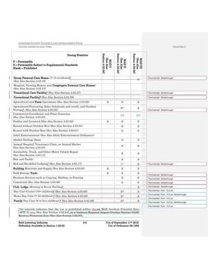 [Zoning Districts (1 of 4)]