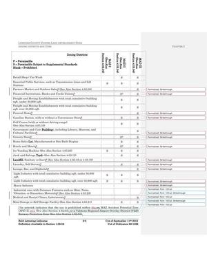 [Zoning Districts (2 of 4)]