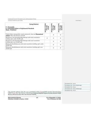 [Zoning Districts (4 of 4)]