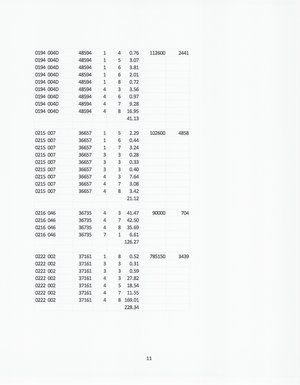 [Land breakdown (7 of 10)]