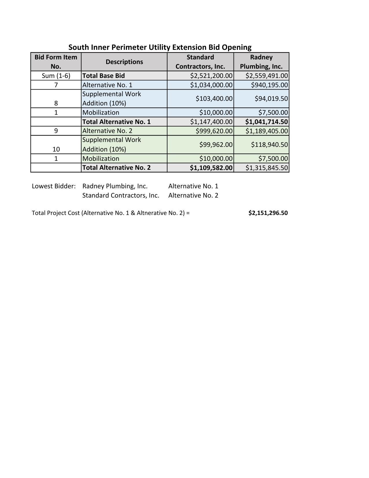 SXXInnerXPerimeterXBidXSummaryXSpreadsheet-001