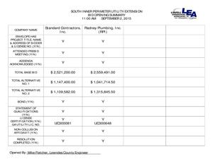 [Bid Opening Summary]