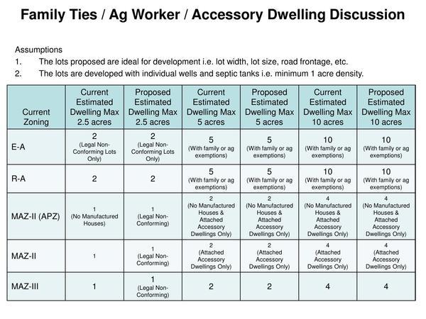 Assumptions Table