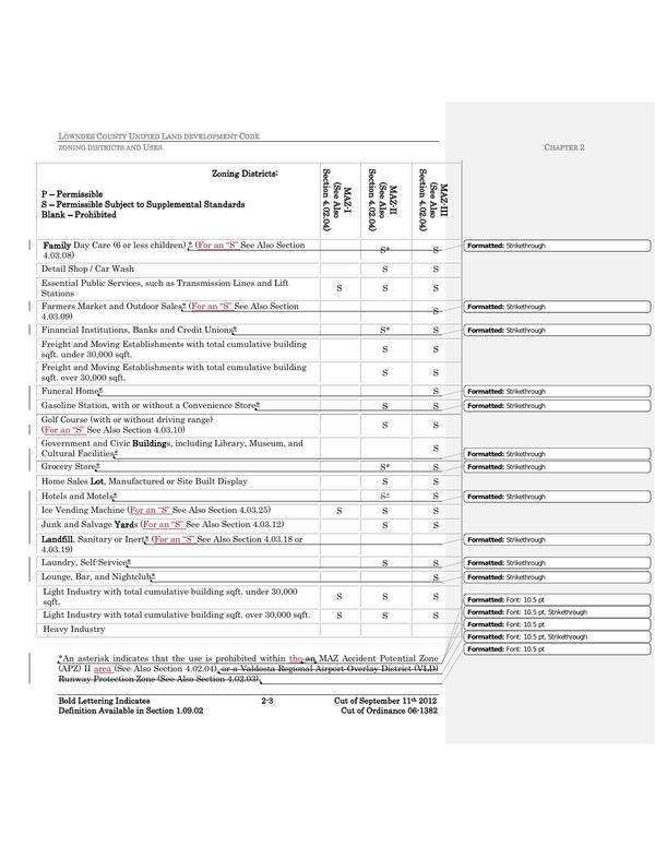 Zoning Districts 2 of 4