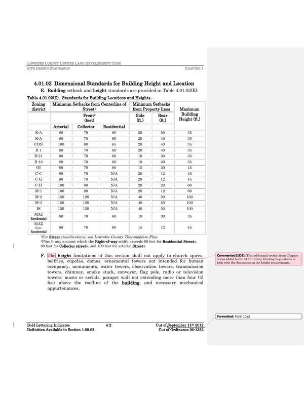 Dimensional Standards