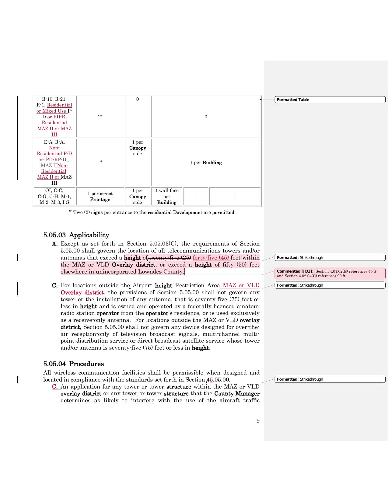 Applicability and Procedures