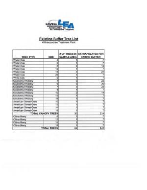 [WWTP Existing Buffer Tree List --Lovell Engineering]