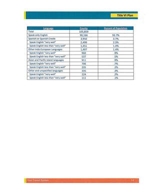 [Table of language percentages (93.7% speak only English)]