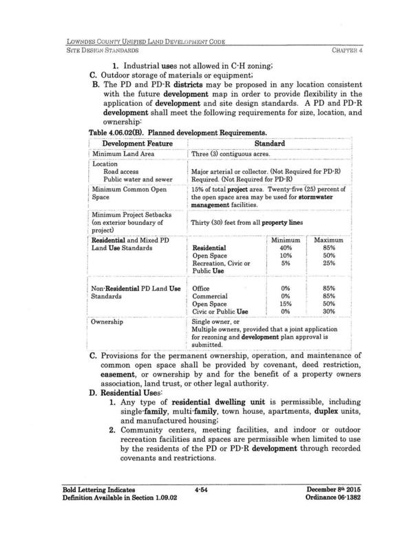 Planned development Requirements