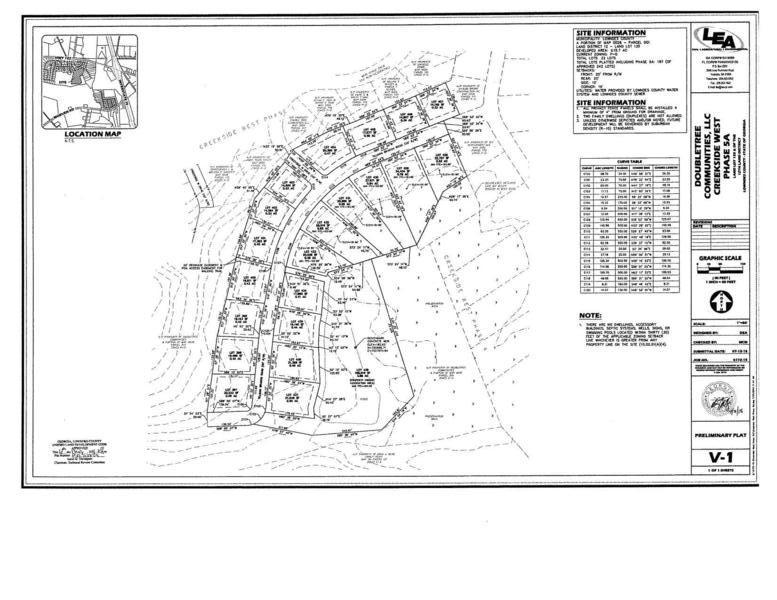 Easement Plat