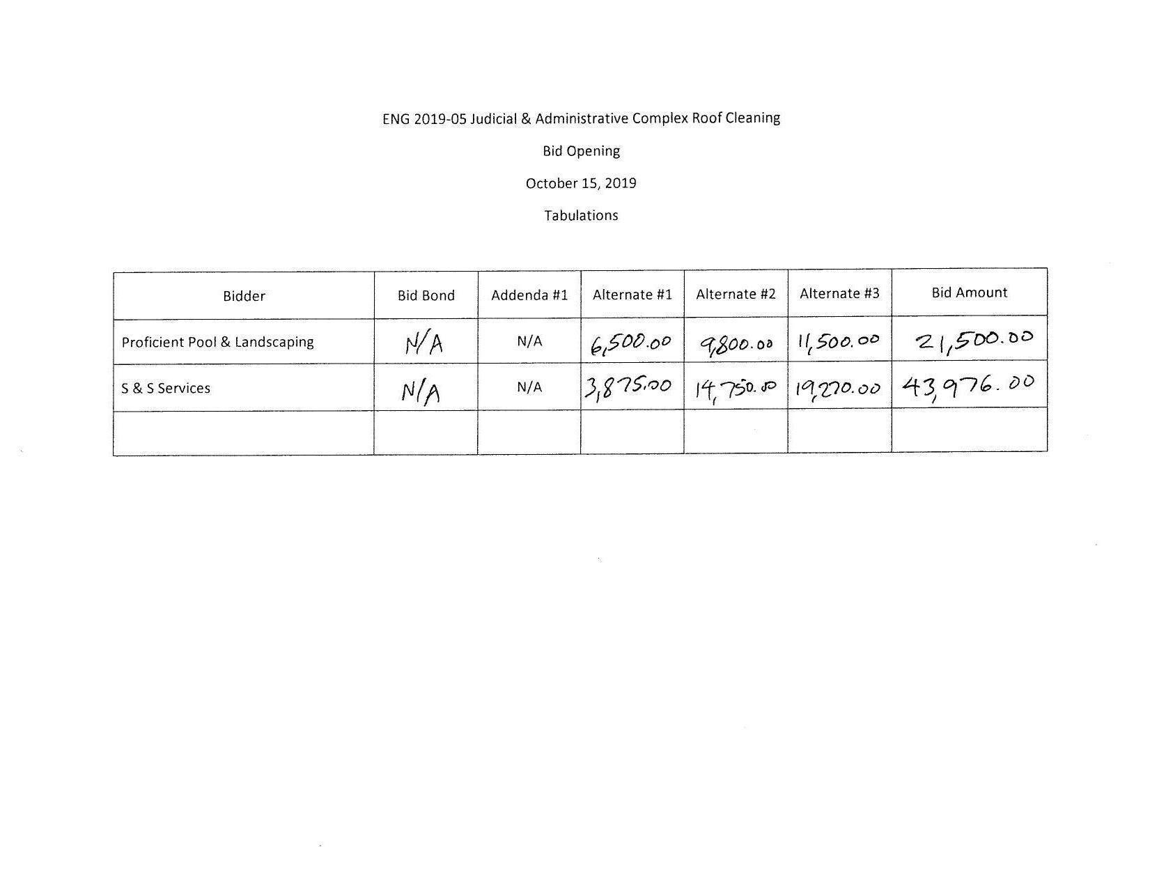 Bid Opening (2 bids) ENG 2019-05