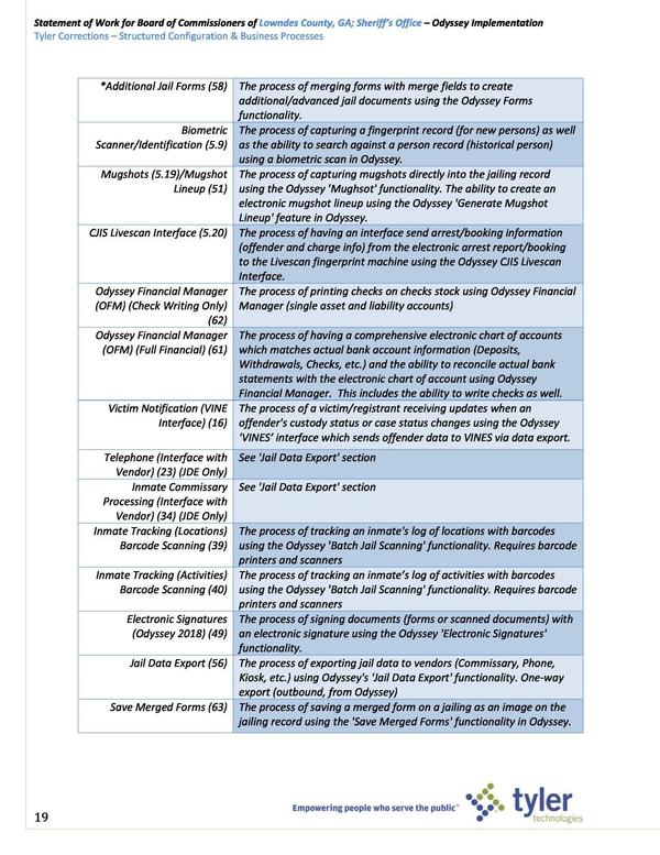 Additional Jail Forms