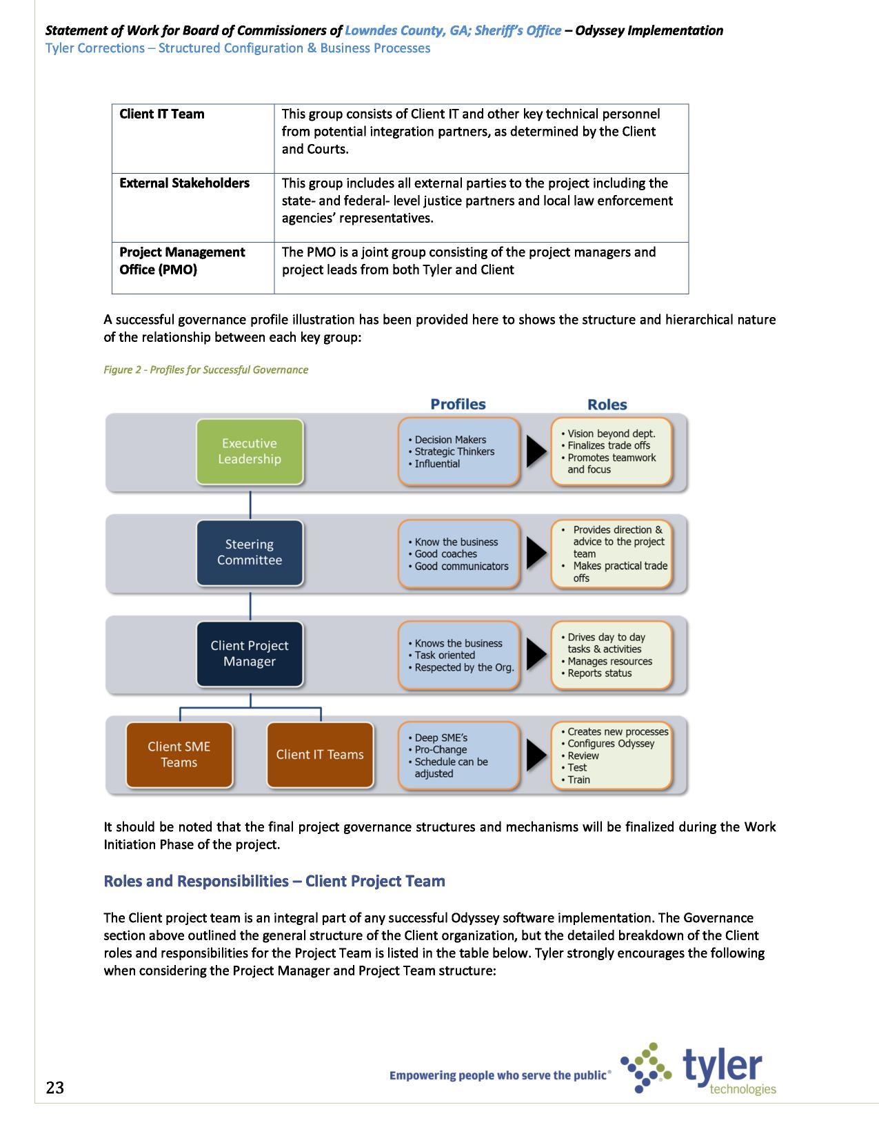 Profiles for Successful Governance