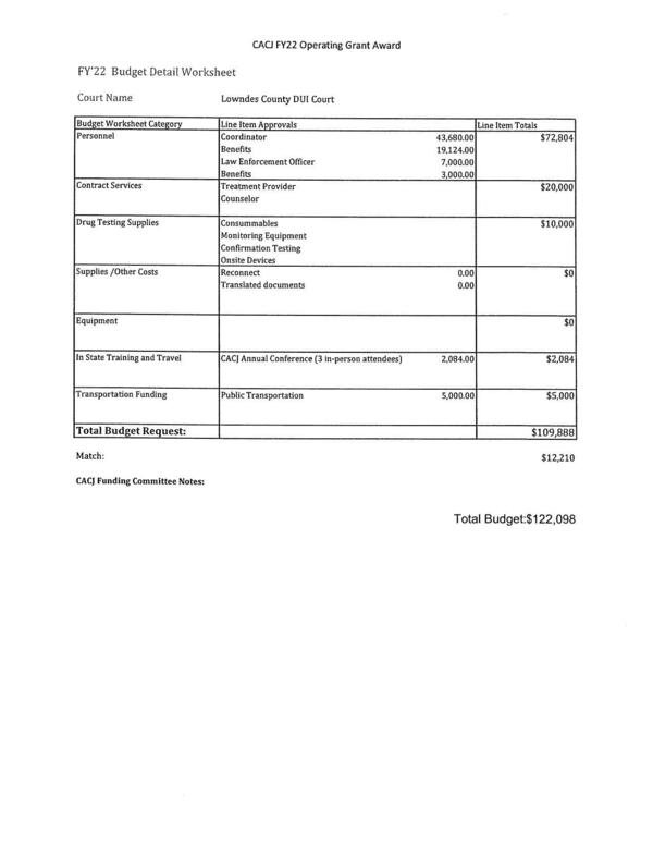 Budget Detail Worksheet