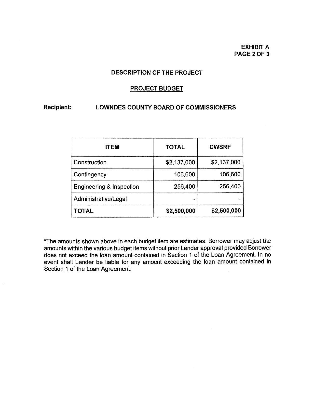 Project Budget