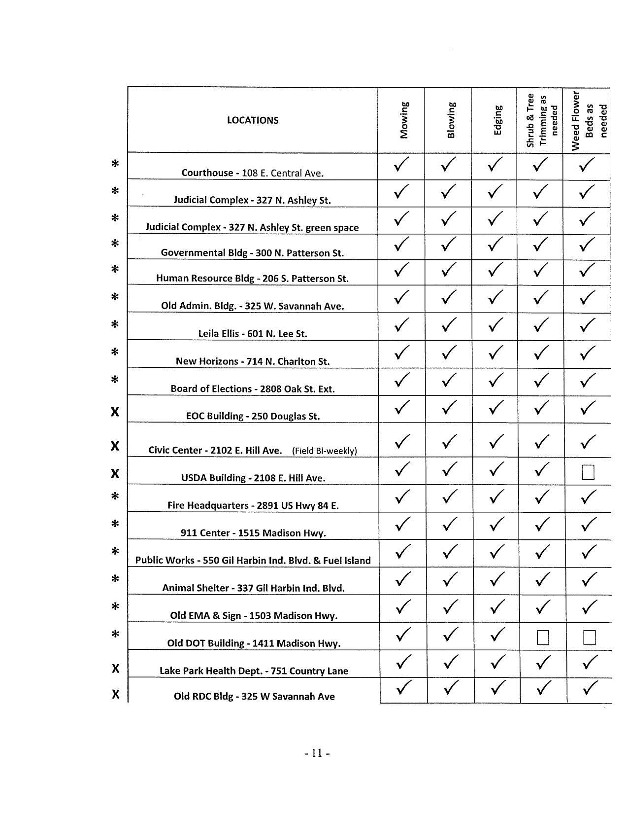 Locations 1 of 2