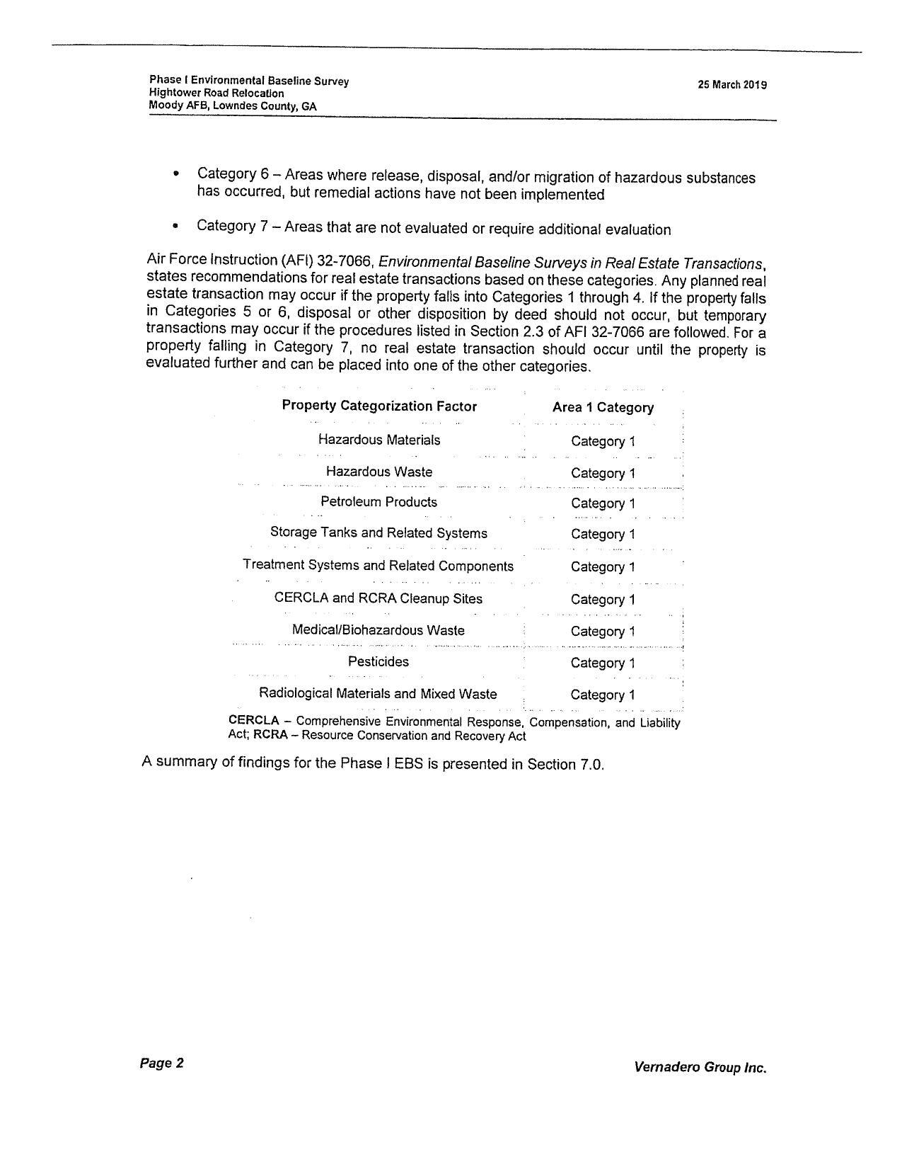 Property Categorization Factor