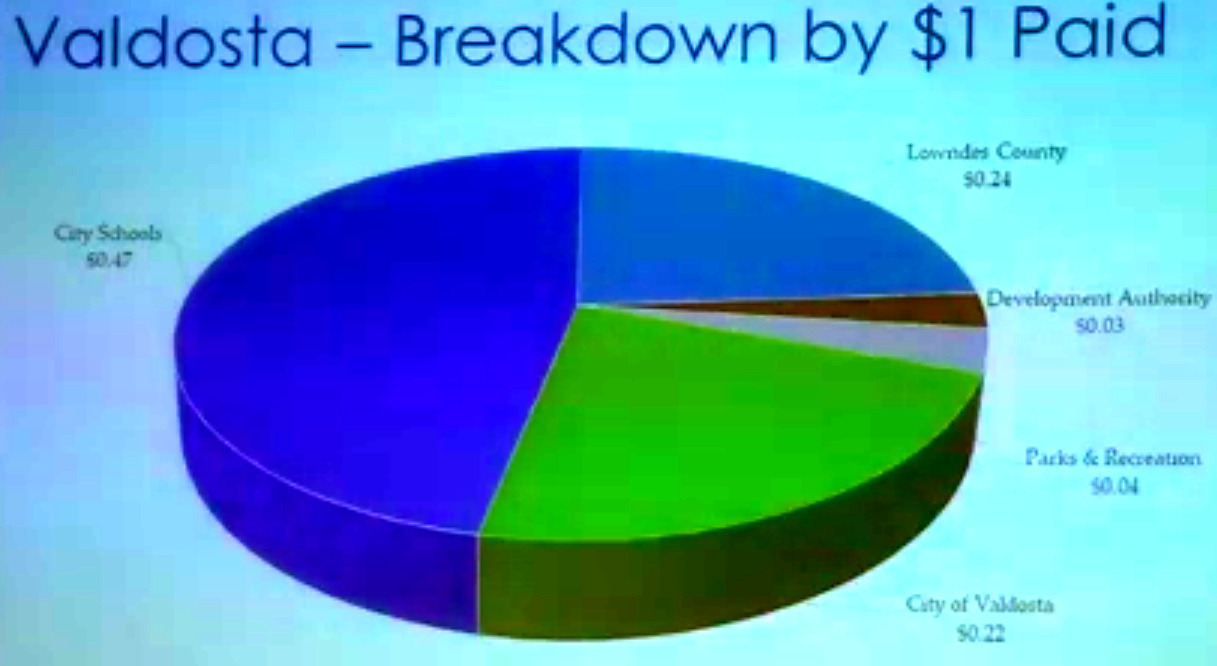 valdosta-breakdown