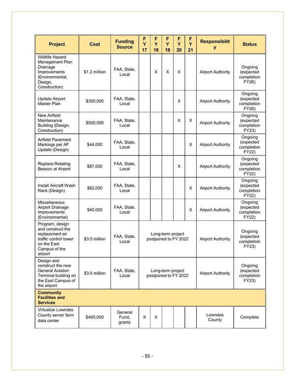 Lowndes County Reports (3 of 6)