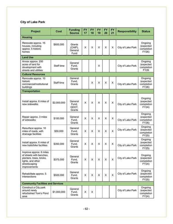 City of Lake Park Reports (1 of 2)