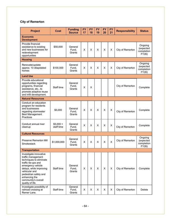 City of Remerton Reports (1 of 3)