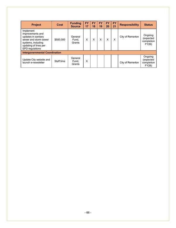 City of Remerton Reports (3 of 3)