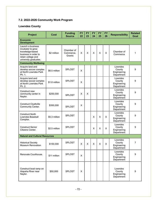 [Lowndes County 2022-2026 (1 of 6)]