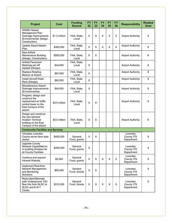 Lowndes County 2022-2026 (3 of 6)