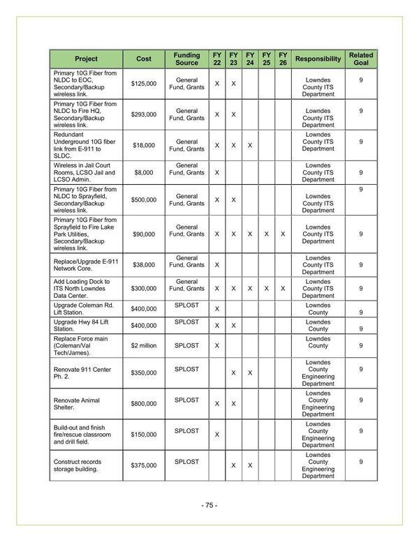 Lowndes County 2022-2026 (4 of 6)