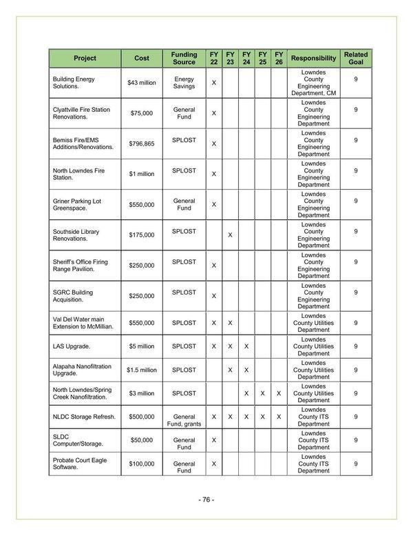 Lowndes County 2022-2026 (5 of 6)