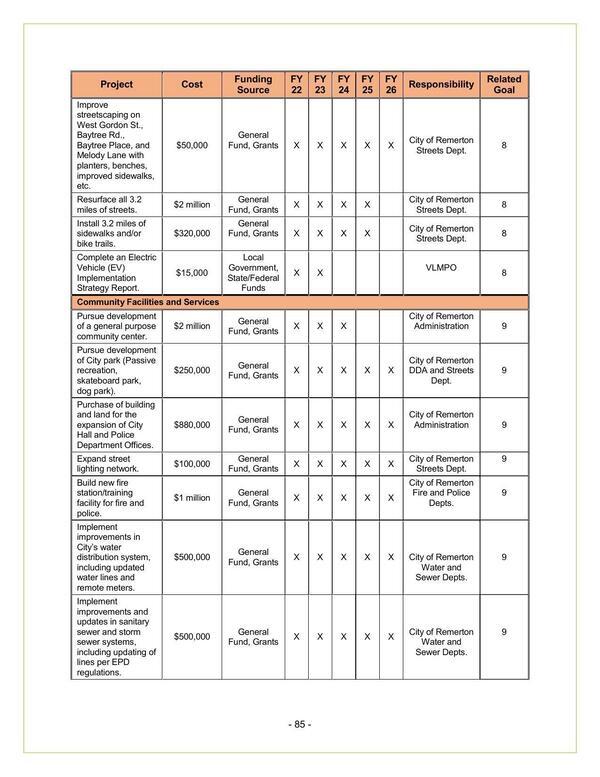 City of Remerton 2022-2026 (2 of 2)
