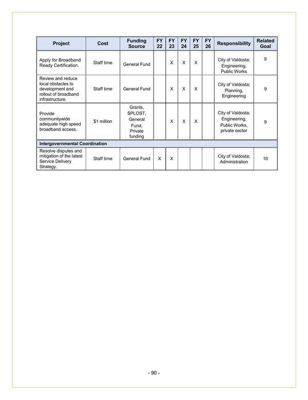 City of Valdosta 2022-2026 (5 of 5)